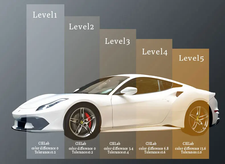 High Quality Self Healing TPU PPF for Car Body Long-lasting Hydrophobic Manufacturer Offers OEM Products with Fast Shipping