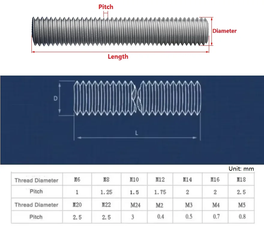 1pcs Diameter M2 to M27 Full Threaded Bar 304 Stainles Steel Fully Metric Thread Rod Screw Bolt Stud Length 150mm to 1000mm