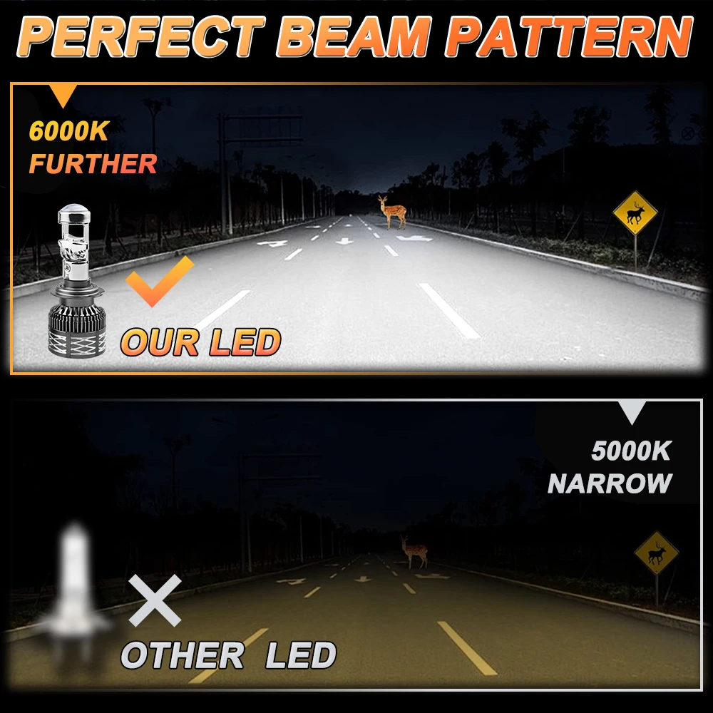 Led Projector Lens H7 H4 H11 Headlight 1200000LM Canbus H8 9005 9006 HB3 HB4 Auto Lamp 6000K Turbo Mini Lens Bulb For Car/Moto