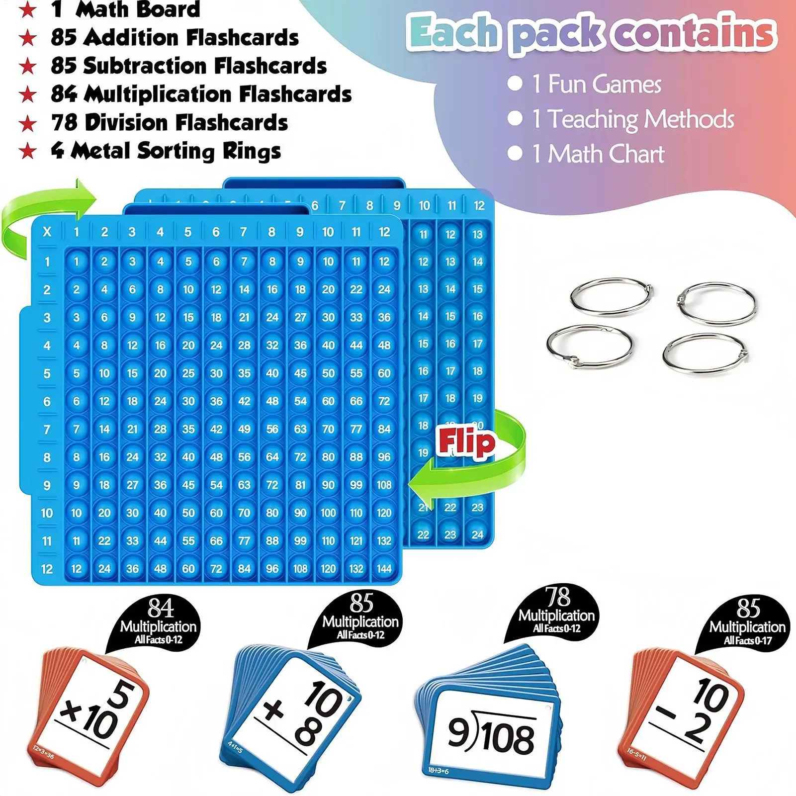 Multiplication Flash Cards Homeschool Toddler Math Games Times Table Multiplication Flash Cards for Home School Nursery