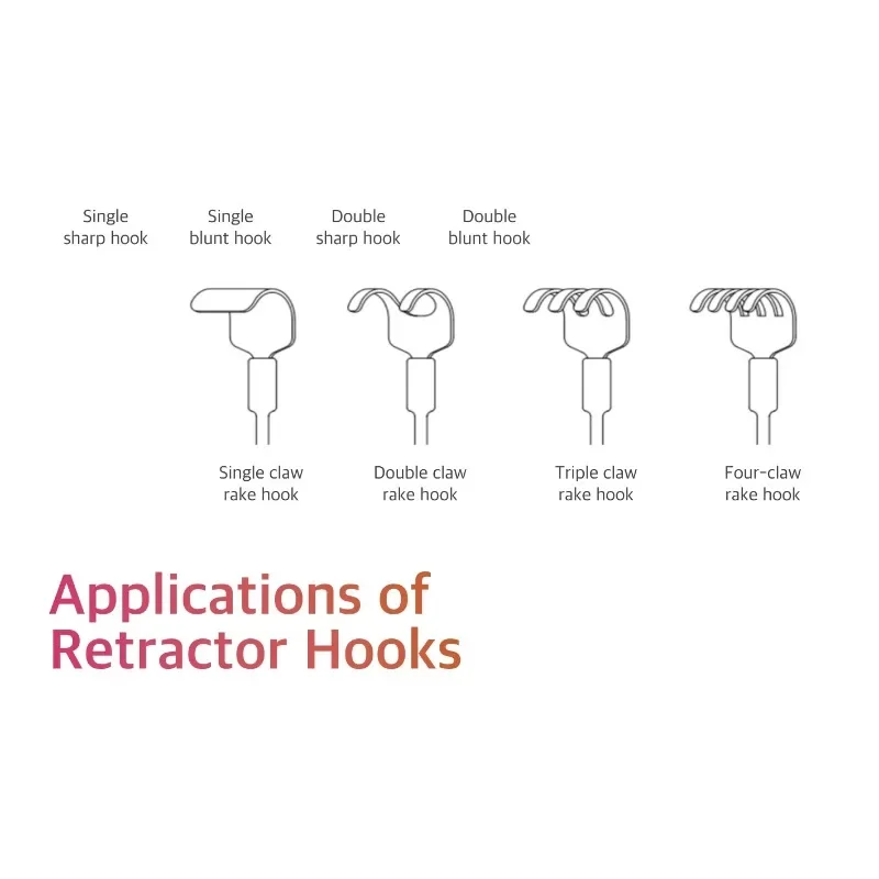 Disposable Lone Retractor With Hooks For Gynecology, Urology And Other Normal Surgeries