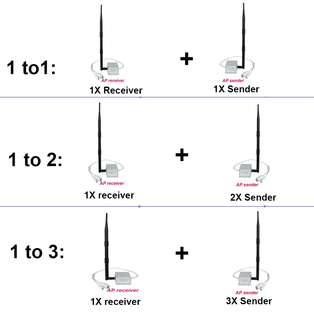 Transmissor e Receptor de Rede Sem Fio, Longa Distância, AP 1080P, 5MP STA, Plug and Play, Câmera IP PTZ, Equipamento Ethernet, Novo, 7DB, 1000 Metros