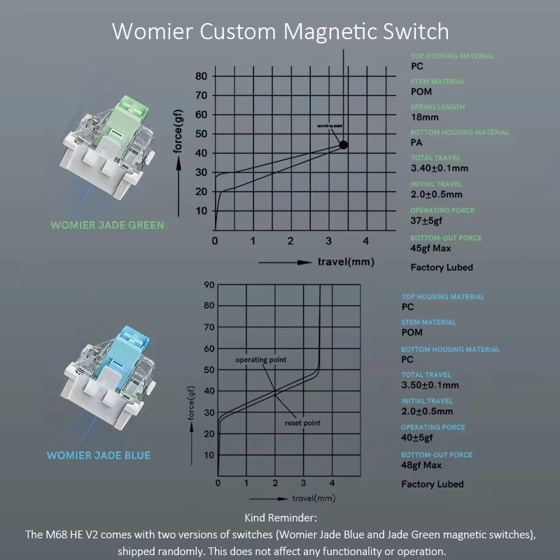 Womier 65% 블랙 래피드 트리거 게이머 기계식 키보드, 지형 테마 홀 효과, RGB 유선 장착 키보드, M68 HE V2