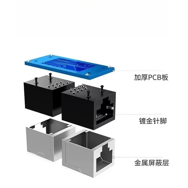 5PCS RJ45 Network Coupler, 8P8C Shielded Ethernet Cable Connector, LAN Cable Straight Through Joiner Adapter