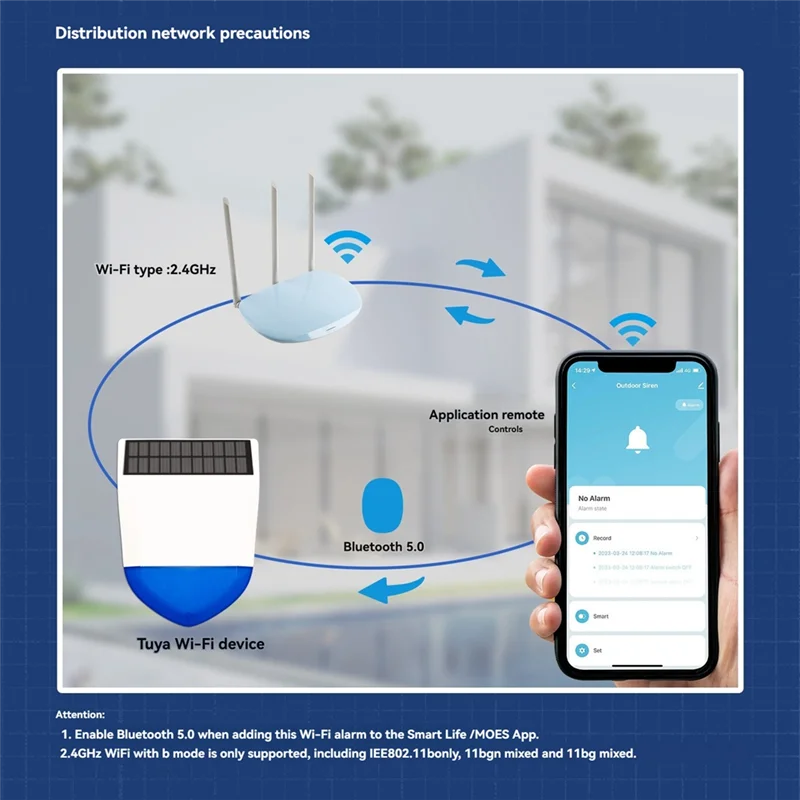 BNVN-مستشعر الصوت والضوء الخارجي، مستشعر الربط الذكي، إنذار لحديقة الخضروات الدفيئة للبوابة
