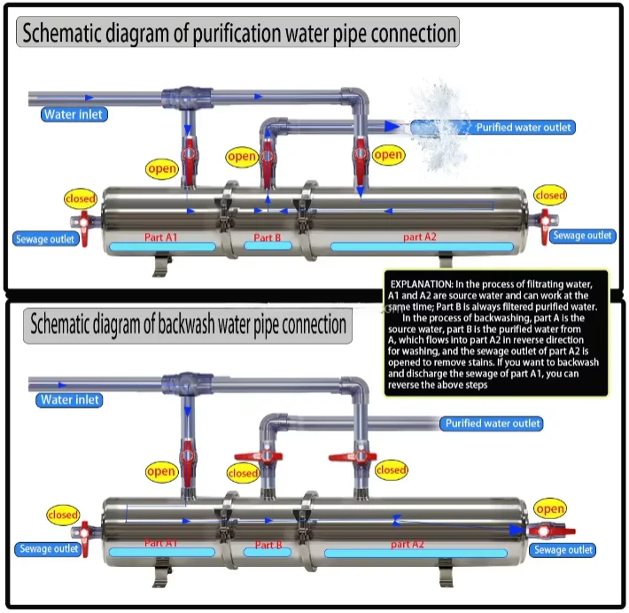 STARWELL Household Water Purifier Water Filter Automatic Backwash Stainless Steel Ultrafiltration Ultrafiltration Filter Element