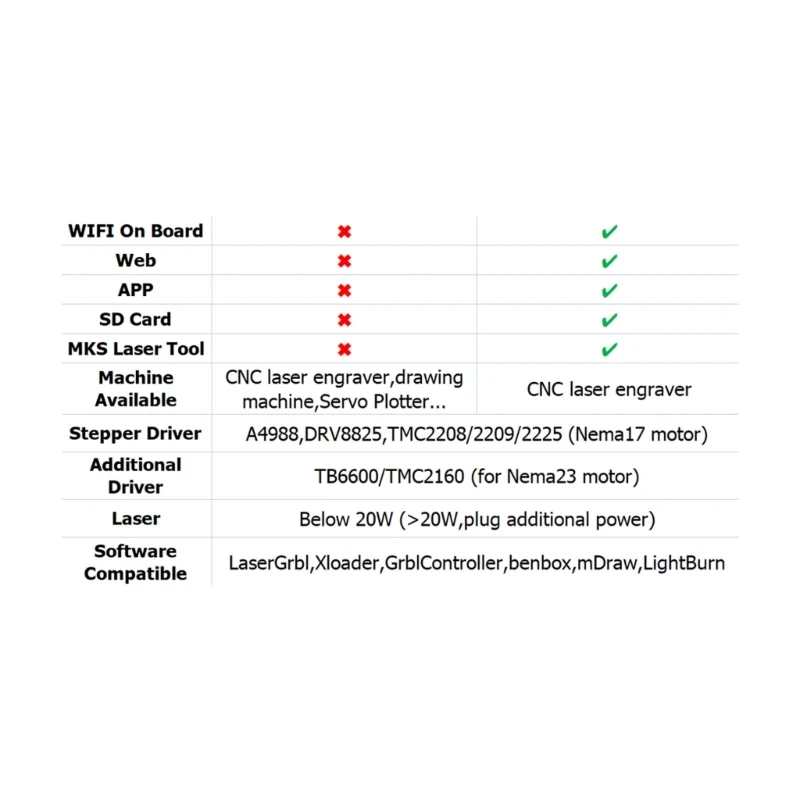 DLC32 Control Board ESP32-Wrom-32U 8M Memory Dualcore 32bit MCU TS35 TMC2209 Dropship