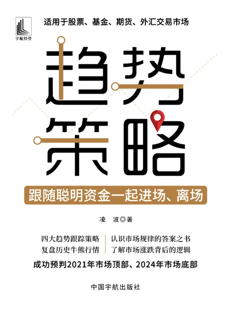 

Book-Winshare Trend Strategy Follow Smart Money To Enter and Exit