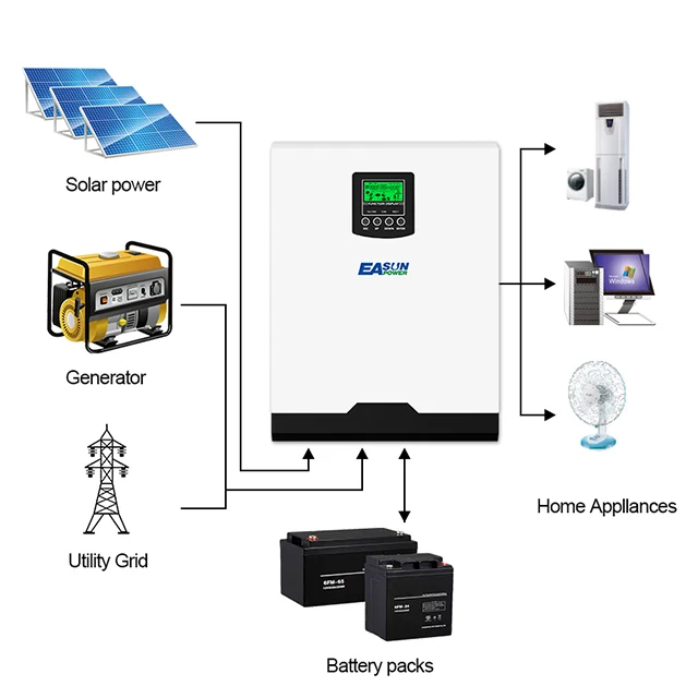 EASUN POWER PWM 1KVA Inverter Off-grid 50A Pure Sine Wave EU Warehouse Solar Inverter