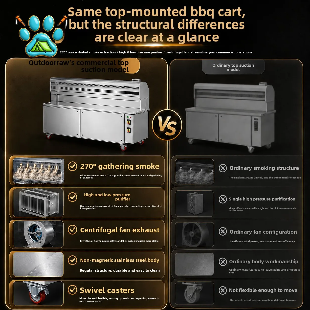 Smokeless purification barbecue truck Oil fume purifier BBQ machine Night market stall Mobile shelf BBQ truck Commercial oven