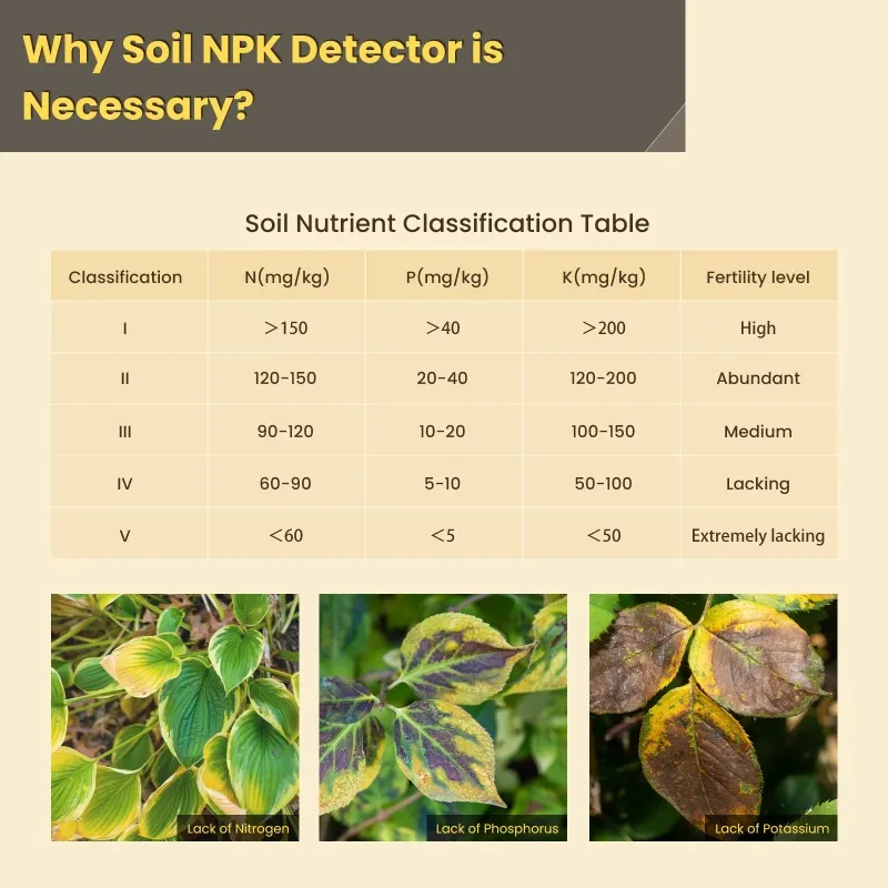 

333MOES Soil NPK Temperature Sensor Nitrogen Phosphorus Potassium Detector Nutrient Fertility Meter Tester Garden Farm Greenhous