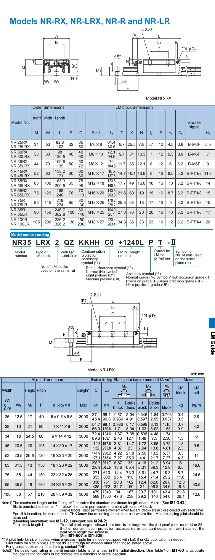 THK NR35RX NR35RX1UU NR35RX1SS NR35RXUU NR35RXSS 100%Orignal Japan Linear Guide Slider For UV Flatbed Printer – Detail 7