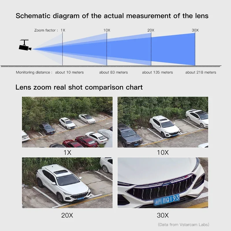 VStarcam CG630Q-X30P 4G AI caméra de détection humanoïde Rotation à 360 degrés 30X Zoom optique caméra de Surveillance extérieure
