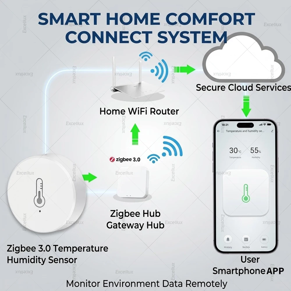 Zigbee Temperature And Humidity Sensor App Real-time Monitoring Thermometer Hygrometer Works with Home Assistant Via Zigbee2MQTT
