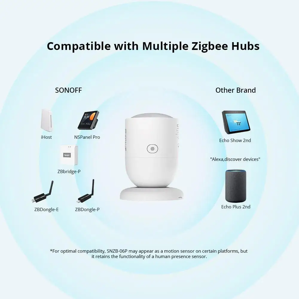 SONOFF-Zigbee Sensor de Pressão Humana SNZB-06P, Detecção de Presença, Light Sensing, Smart Home Automation para o Google Alexa Alice