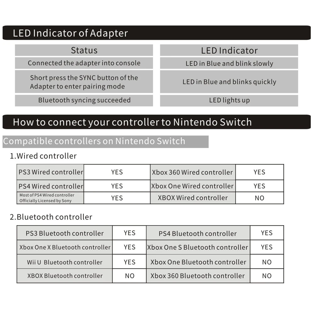 Wireless Wired Cont…