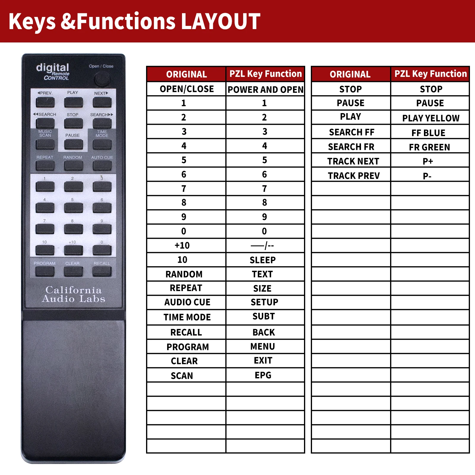 Remote control for CALIFORNIA AUDIO LAB Icon Mk II