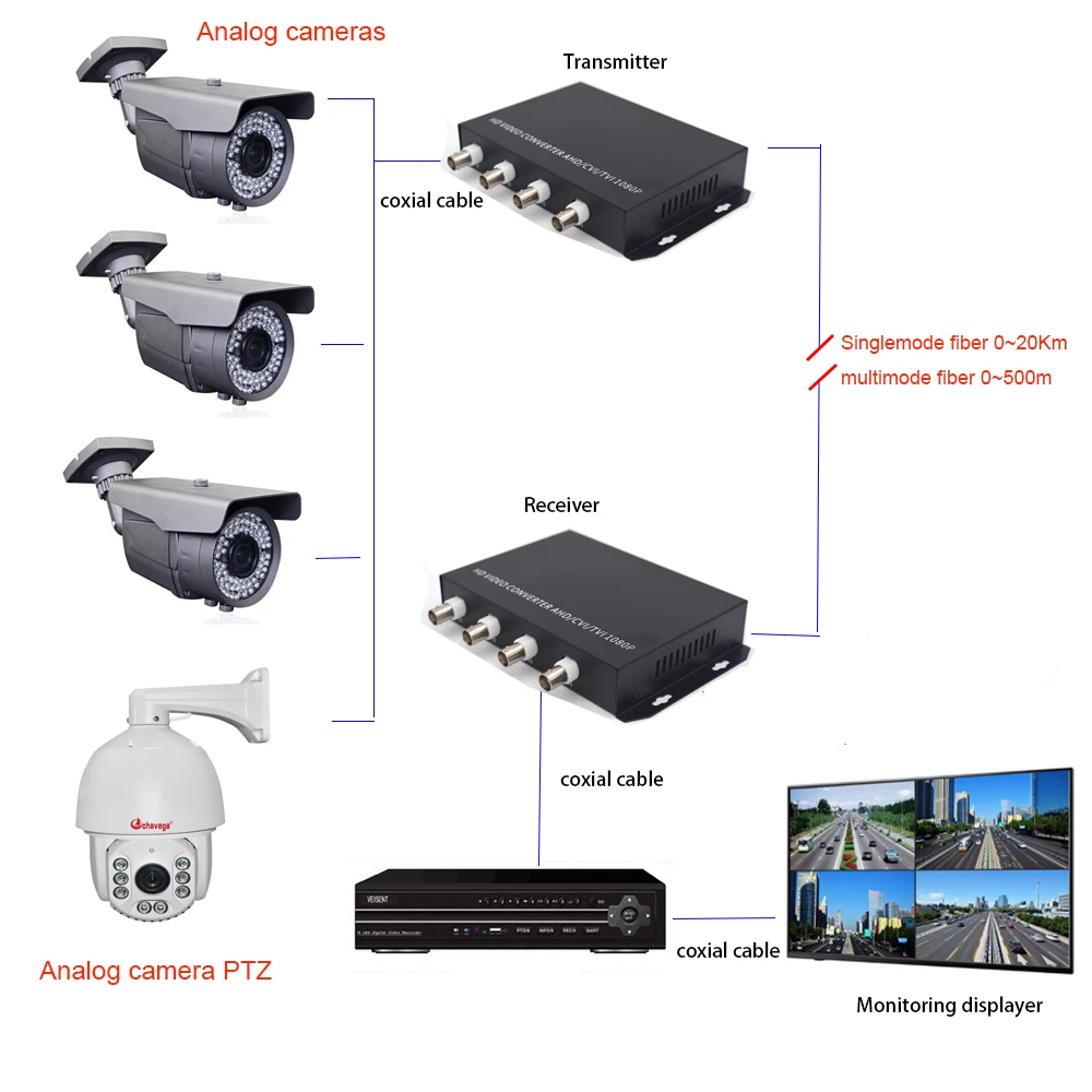 4 CH włókna wideo konwerter optyczny-4 BNC nadajnik-odbiornik jednomodowy 20Km do kamery CCTV system nadzoru