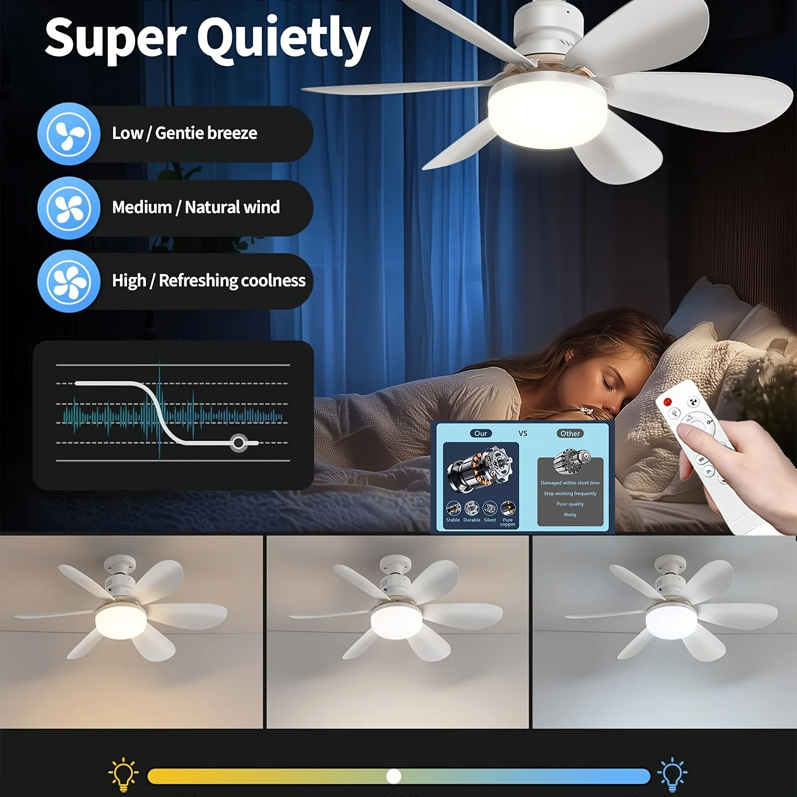 Socket Fan Light with Remote, 20.5in Small Ceiling Fan with LED, E26/27 Cordless Light Screw Fan for Kitchen Bedroom, Small Room