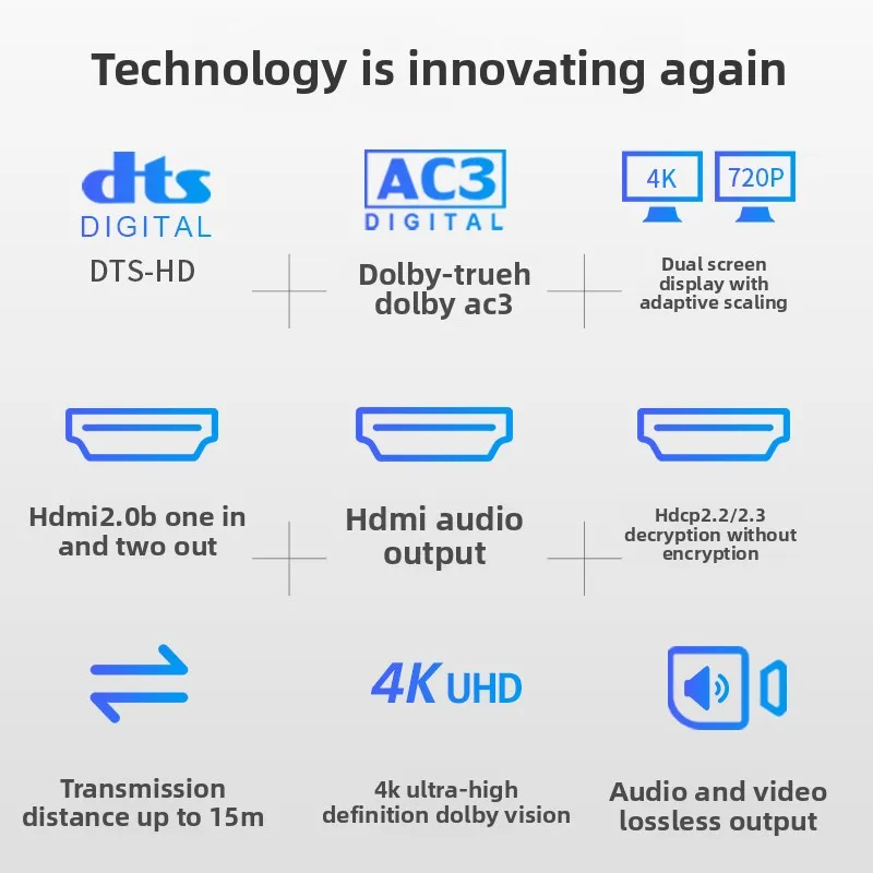 Hdmi 2.0b splitter - 1 input, 2 output with hdcp 2.3 decryption, 4k mirroring/scaling, and 7.1 audio extraction