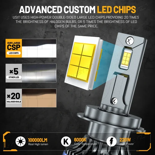 Imagen 2 del producto Bombillas de faros LED H7 H4 3200000LM H1 H4 H11 9005 HB3 9006 HB3 9012 9007 HB5 9008 H13 bombilla de faro LED superbrillante 12V 24V
