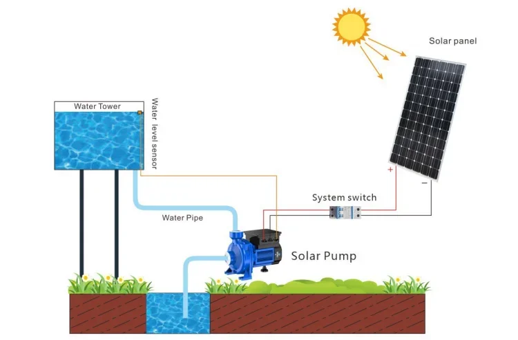 High Efficiency 36V Irrigation Garden Bomba De Agua Surface Peripheral Solar Water Pump