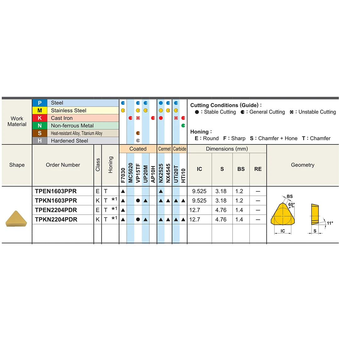 الأصلي TPKN1603PPR NX2525 NX4545 كربيد إدراج ل CNC أدوات داخلية خارجية حامل شفرات TPKN1603 TPKN 1603PPR 1603