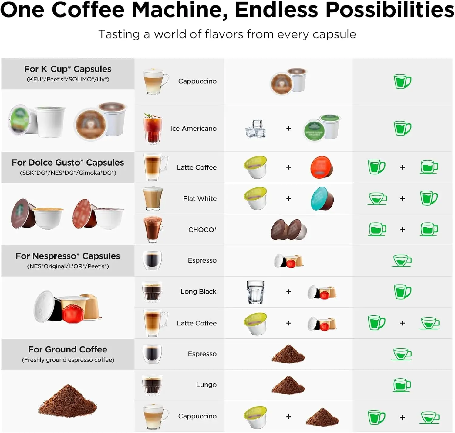 4-in-1 Coffee & Espresso Maker - đánh giá và giá Home Bar And Coffee