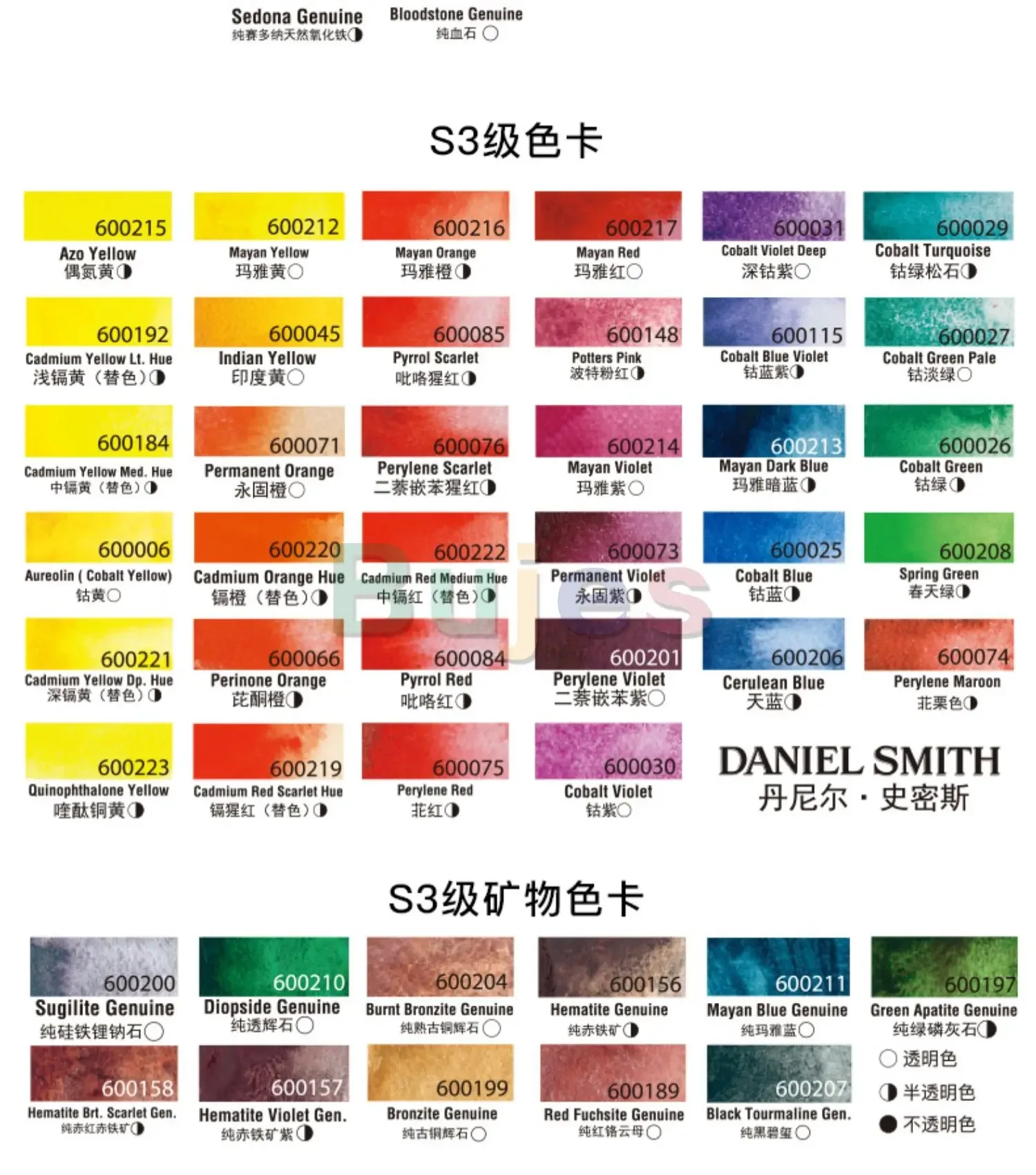 مجموعة ألوان مائية دانيال سميث، مجموعة ألوارو كاستغنت الرئيسية، مجموعات أساسية وثانوية، مع نقاء وثانوي غير مبالغ فيه ودائم #5