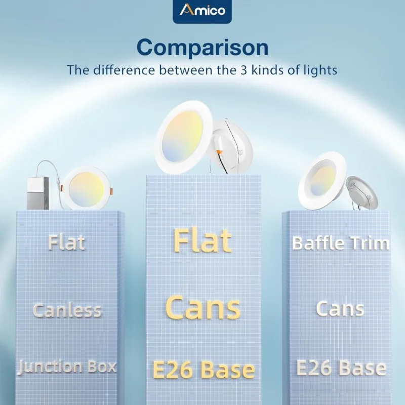 디밍 가능한 5CCT 선택형 LED 매입등 12팩 12W 110W 상당 평면 캔 조명 IC 인증 레트로핏 설치 ETL