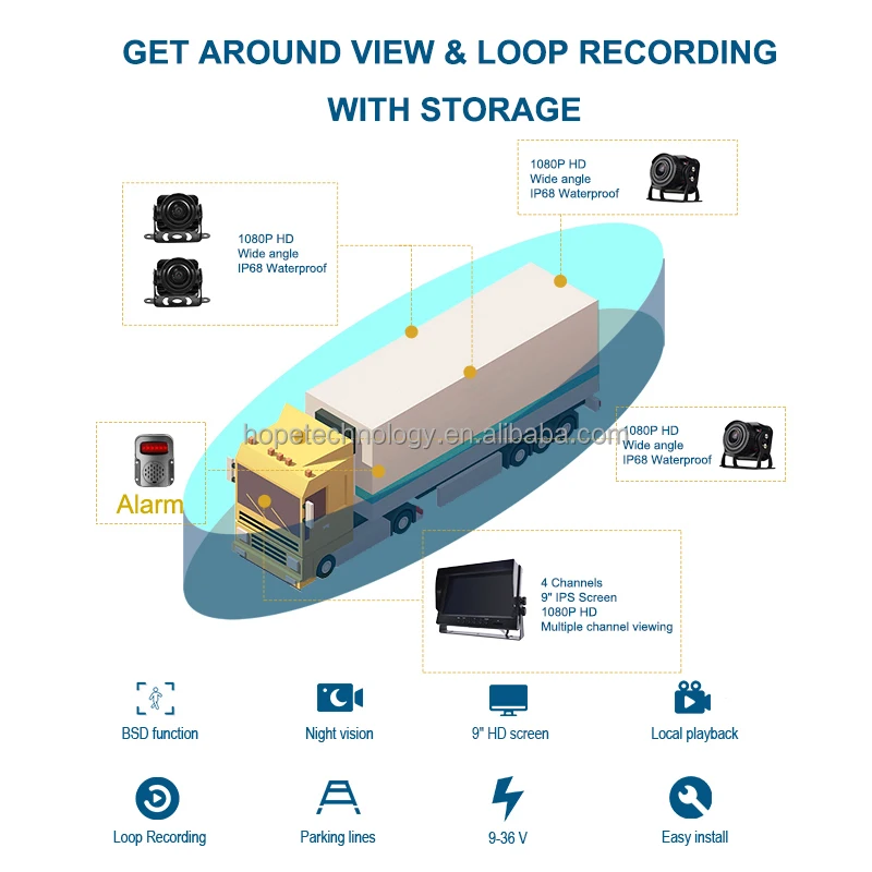 4 canais 1080P AHD IP69K câmera impermeável AI BSD sistema de monitoramento de caminhão de veículo especial
