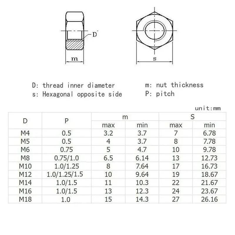 3-100pcs Metric Fine Thread Hex Nut M4 M5 M6 M8 M10 M12 M14 M16 M18 Stainless Steel Hexagon Nut Pitch:0.5/0.75/1/1.25/1.5mm