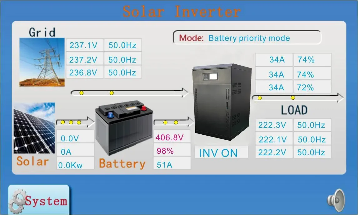 Solar inverter 120kva 100kw