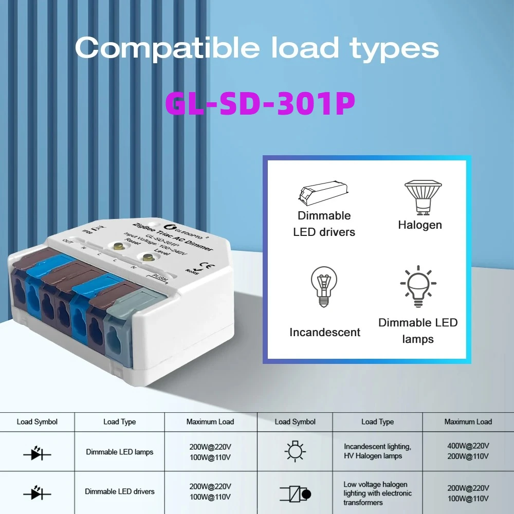 

GL-SD-301P ZigBee3.0 Триак AC Диммер Ультра Мини-светодиодный кнопочный переключатель с регулируемой яркостью Приложение Голосовое управление Hu/e Tuya Alexa SmartThings для светодиодов