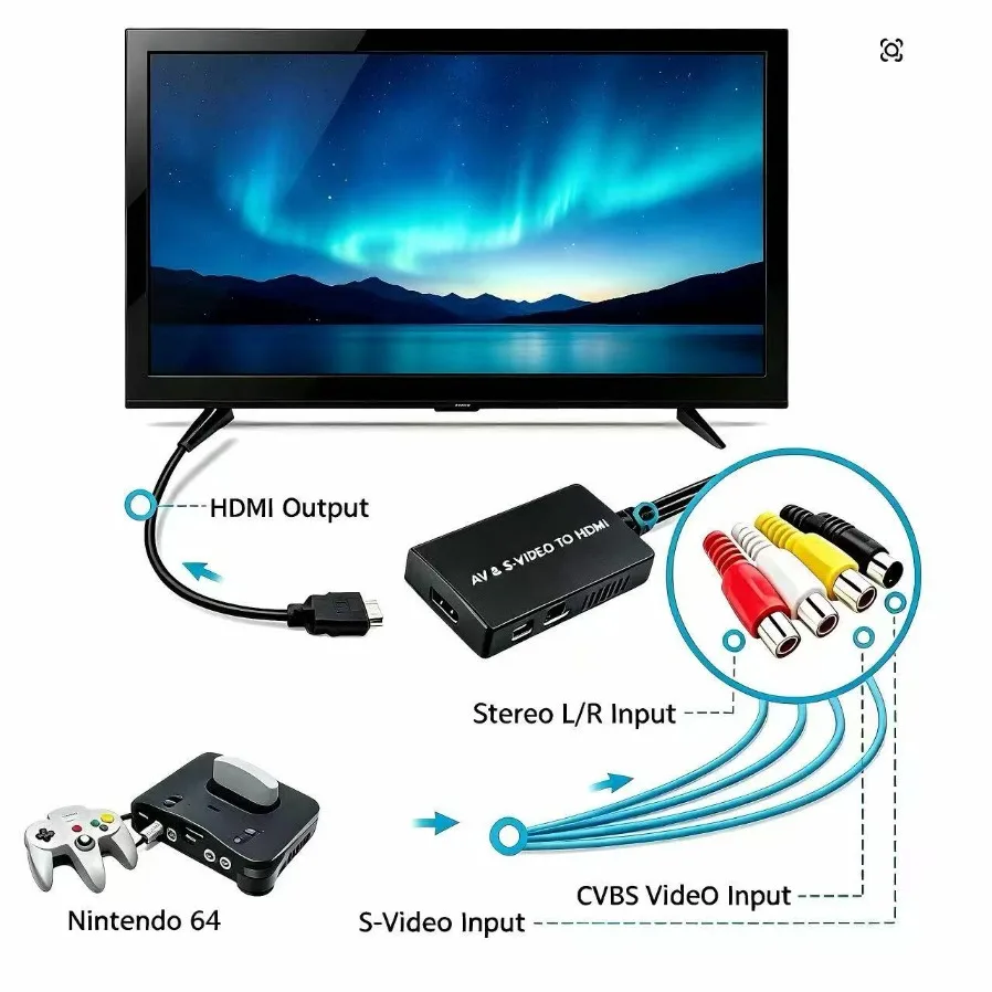 S Video AV RCA CVBS to HDMI-compatible Video Audio Converter 1080P Adapter For PS2 PS3 Xbox VHS VCR DVD HDTVSTB Media Player Kit