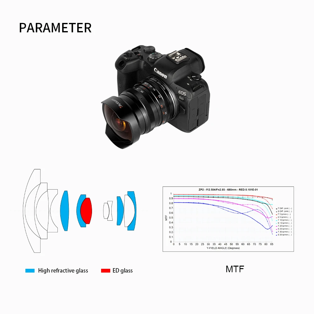 7artisans 10mm F2.8 Wide Angle Fisheye Full Frame Lens For Sony E Canon RF Nikon Z Fuji FX Panasonic Sigma L Leica L