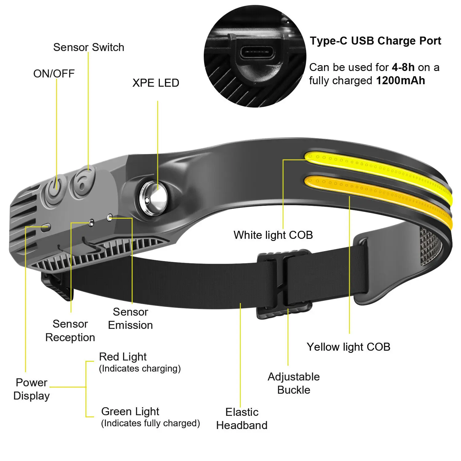 Lampe de sauna à capteur LED, lampe de poche, lampe de poche, budgétaire de camping, torche de pêche, tête avec batterie 18650, aste par USB