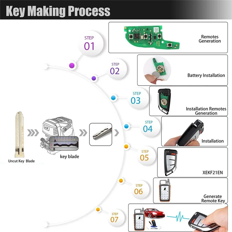 

Тип ножа, 4 кнопки для VVDI MINI Key Tool XEKF20EN, супер пульт дистанционного управления, 1 шт., универсальный проводной дистанционный ключ, глобальная версия