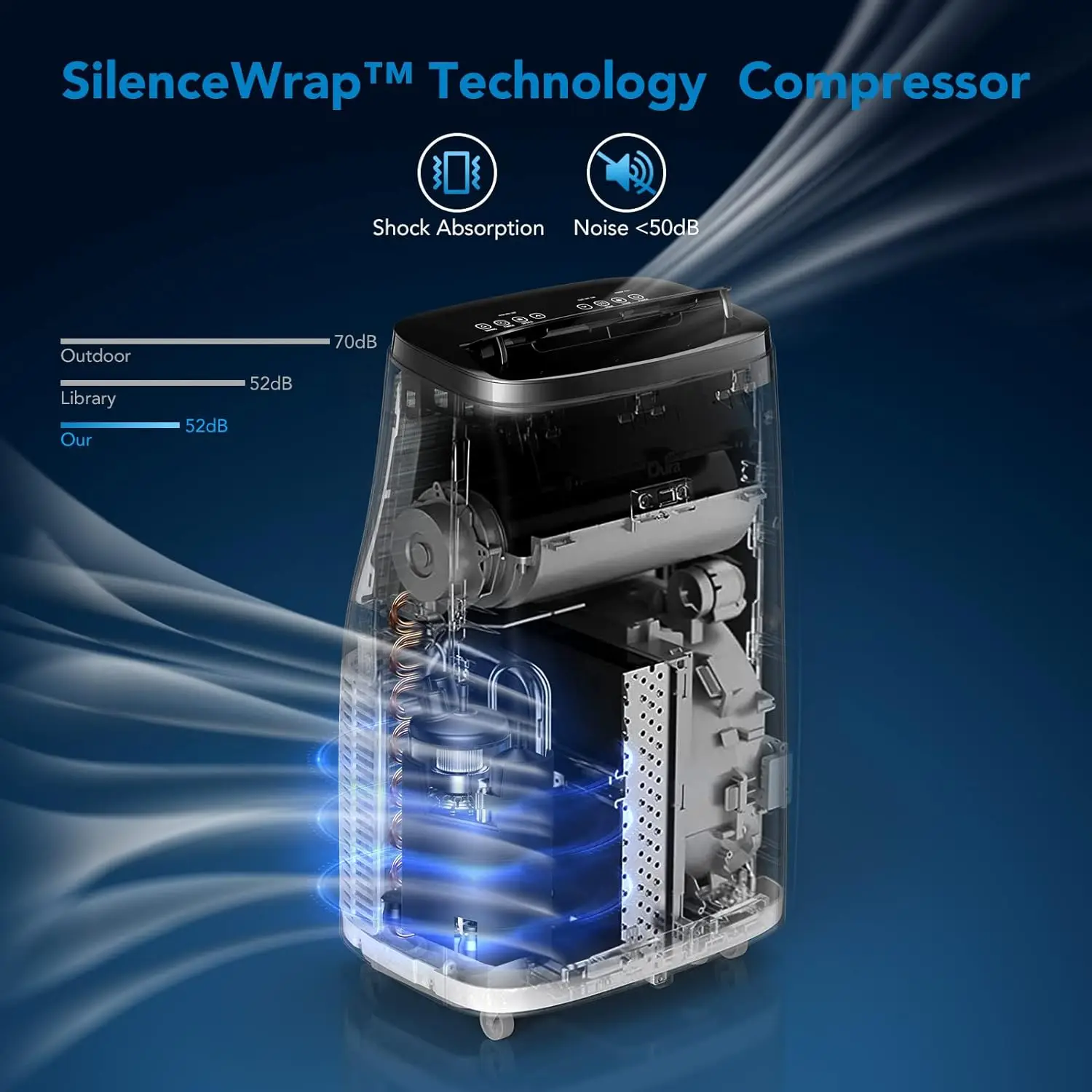 مكيف هواء محمول مع جهاز تحكم عن بعد ، وحدة تيار متردد هادئة ، مزيل رطوبة مدمج ، مروحة ، أوضاع نوم تلقائية ، 3 في 1 ، بوحدة حرارية بريطانية