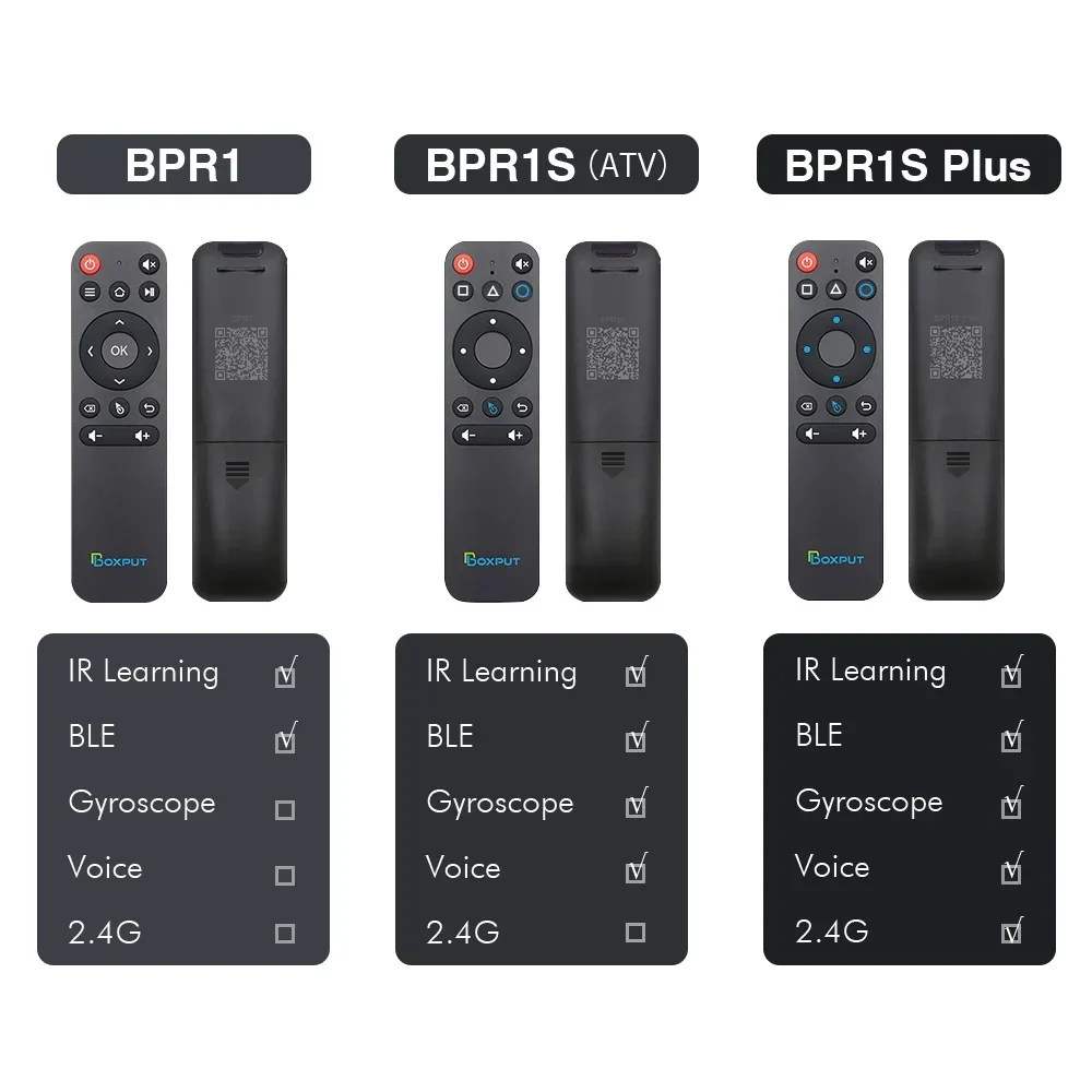 Boxput BPR1 BPR1S Plus Air Mouse BT Vioce Remote Control Gyroscope IR Learning 2.4G Wireless For Android TV Box Fire Strick PC