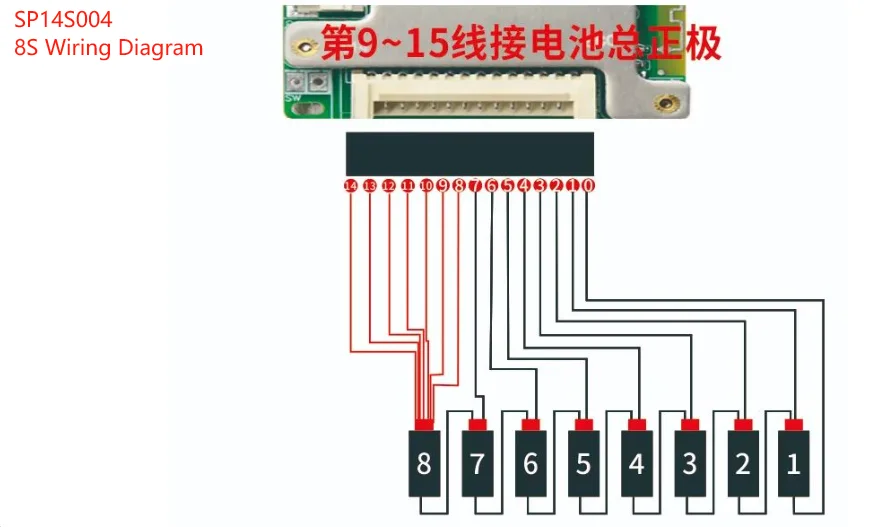 JBD BMS 7S~14S 8S 9S 10S 11S 12S 13S 14S 20A 30A 40A 50A LFP NMC Smart BMS 24V 36V 48V Batteriemanagementsystem mit eingebautem BT – Detail 2