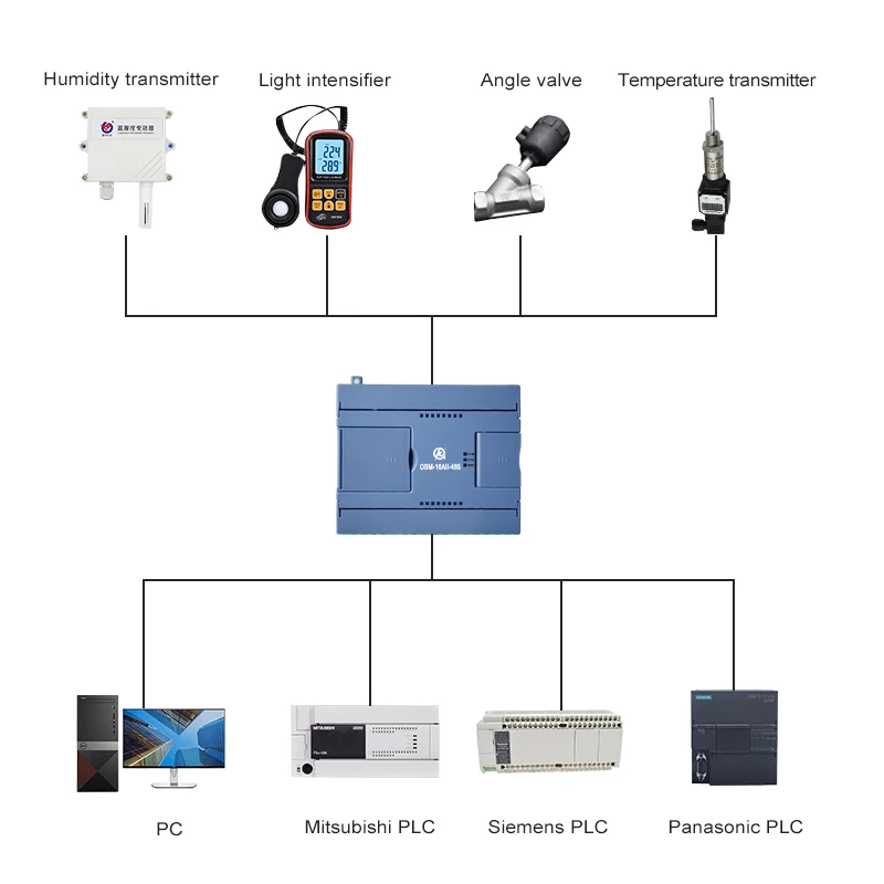 AoShangMing 16 каналов RS485 аналоговый входной модуль 0-20mA 4-20mA Modbus RTU плата управления для передатчика температуры