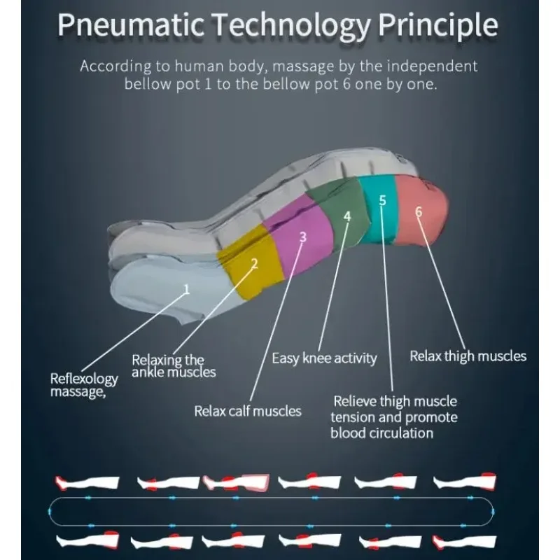 Produsen Cina Peralatan Terapi Pijat Kaki Kompresi Tekanan udara