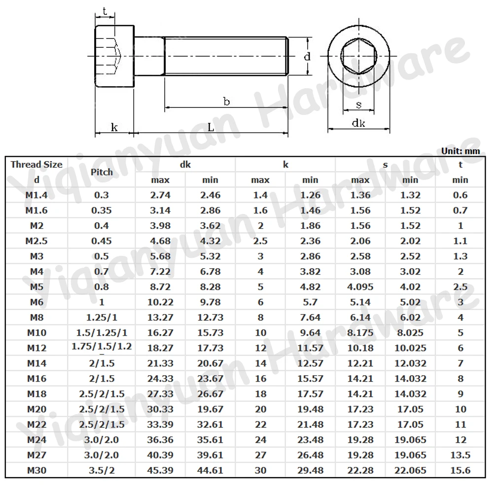 5Pcs~50Pcs M3xP0.5 DIN912 Grade 12.9 Alloy Steel Hexagon Socket Knurled Cap Head Screws Allen Key Bolts Full/Partial Threaded