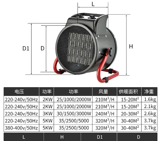Utility Compact Industrial Fan Heater High Power Commercial Fast Heat Mini Cannon Heater Desktop Office Space Heater