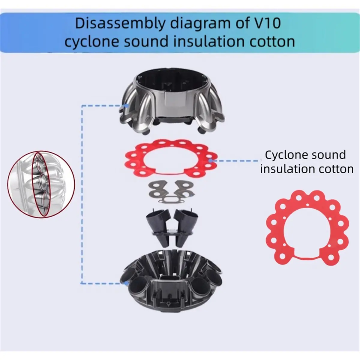AB09 Cleaner Dust Chamber Rubber Seal Soundproof Gasket Pad for V10 V11 Vacuum Cleaner Repair Parts