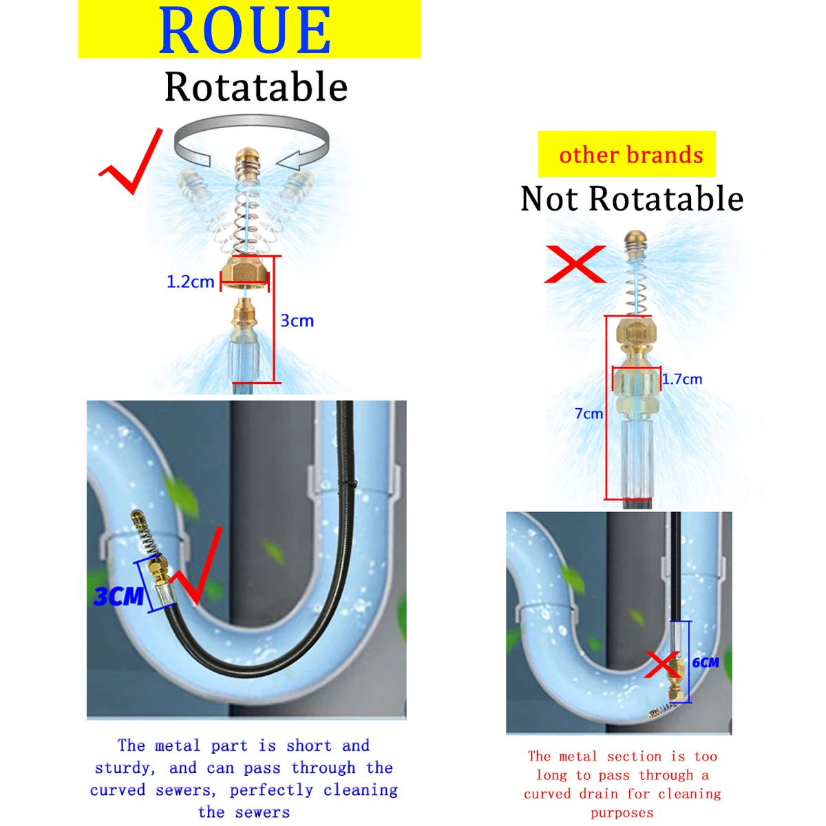 ROUE High Pressure Sewer Hose Pipe Cleaner Water Nozzle Gutter Cleaning Tool For Bosch AQT Aquatak Black Decker Pressure Washer