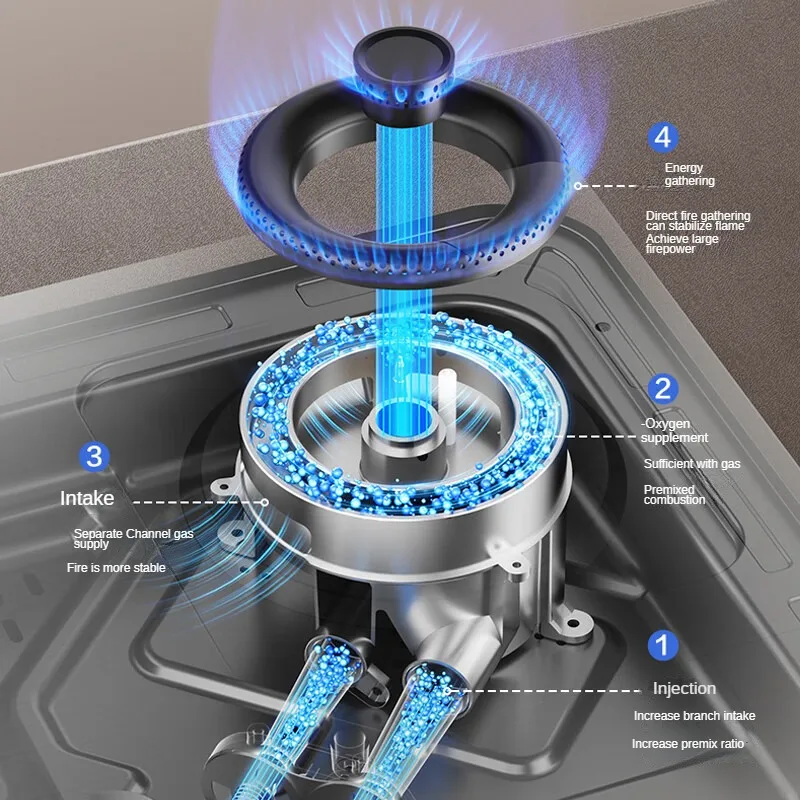 Powerful 5.0kW Household Gas Cooktop with Dual Burner and Stainless Steel Panel B7B53