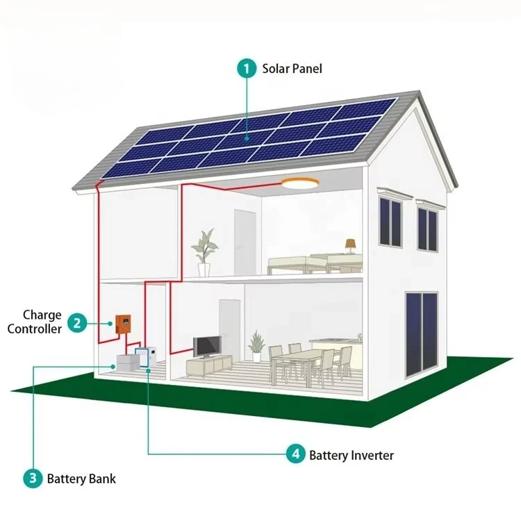 Morel High Efficient on Grid Off Grid Hybrid Solar Power System 8kw 10kw 15kw 20kw Solar Panel Inverter Kits for Residential