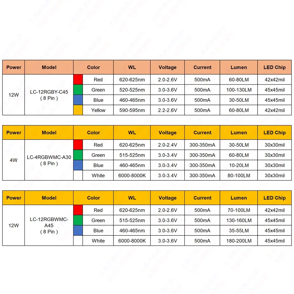 Colorido 3W 4W 9W 12W RGB RGBW RGBY RGBV Chip de color LED PCB rojo verde azul blanco amarillo púrpura para luz de escenario LED luz de efecto de